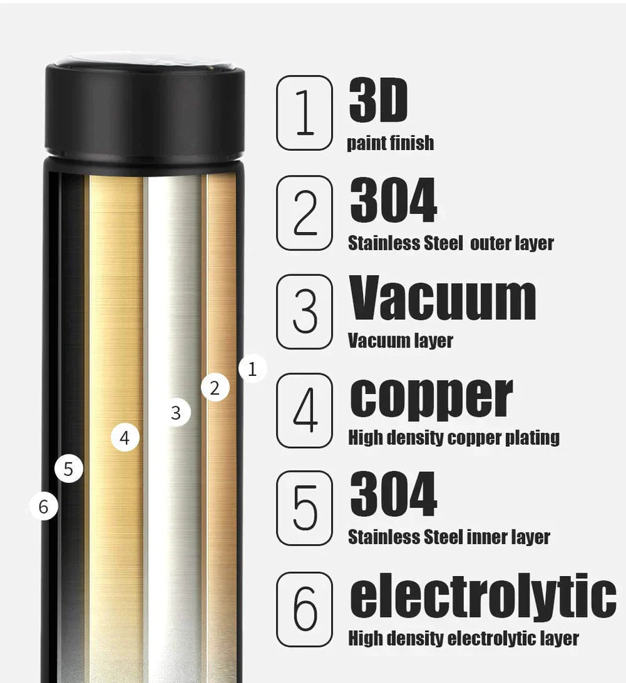 UK-0037 Smart Flask Vacuum Insulated Water Bottle with LED Temperature Display Hot and Cold Water Bottle 500 ml Thermos Double Stainless Steel Wall